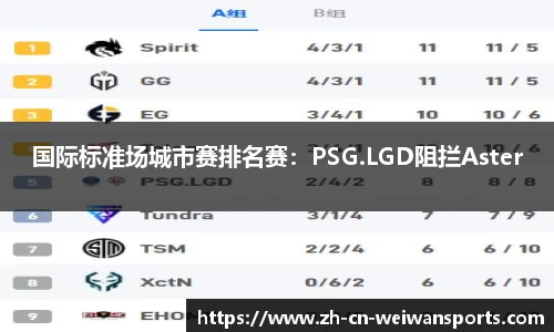 国际标准场城市赛排名赛：PSG.LGD阻拦Aster